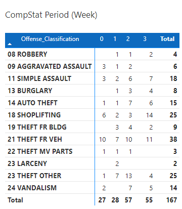 September Compstat Weeks