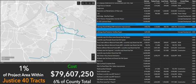 Public Works dashboard