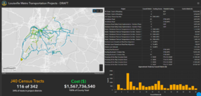 Transportation Improvement Projects Dashboard