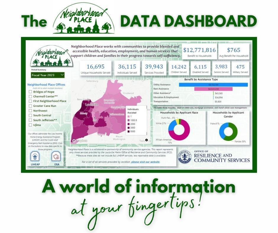 The Neighborhood Place data dashboard