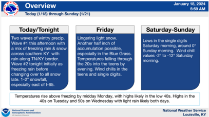 winter forecast 1 18