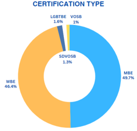 HRC Certification Type 01/24