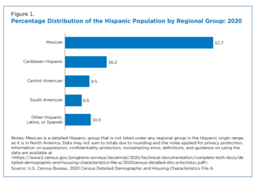 HispanicPopulationCensus