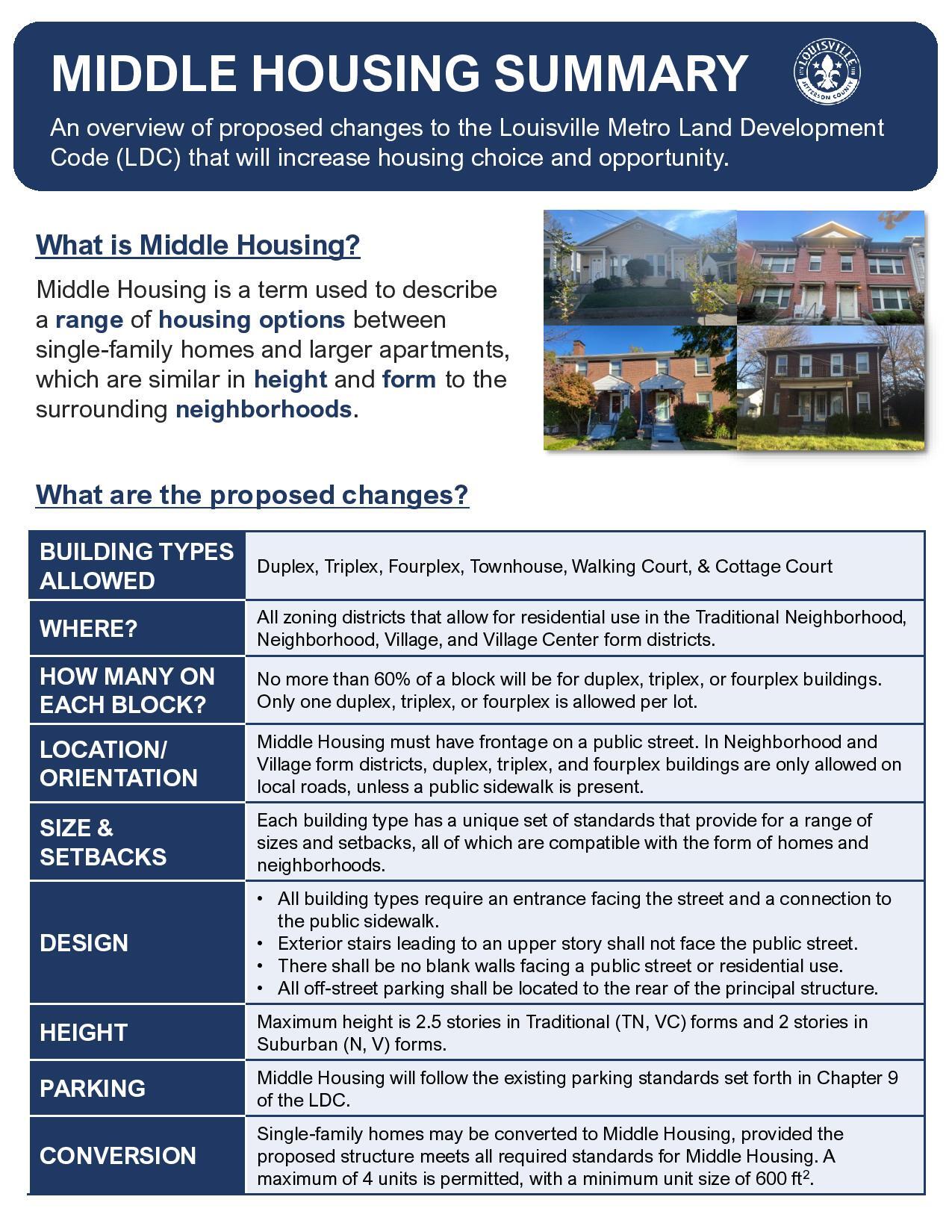 middle housing summary 2024 1