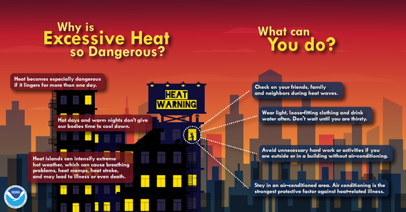 Why is Excessive Heat so Dangerous?