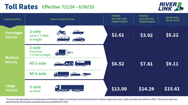 Riverlink tolls rising
