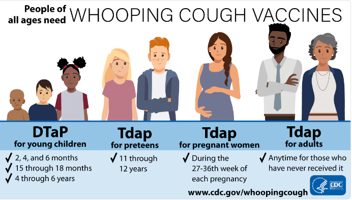 People of all ages need Whooping Cough Vaccines