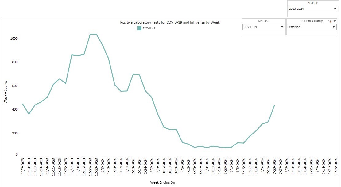 Reduce your risk of the COVID-19 "Summer Surge"