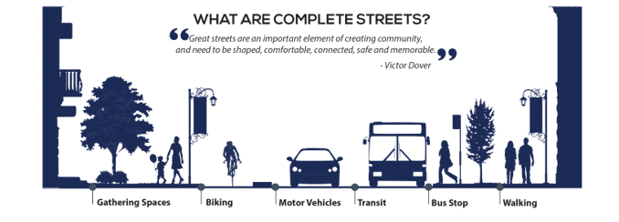 What are Complete Streets graphic