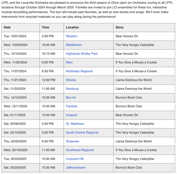 Once upon an orchestra 2024 list