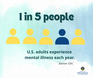 mental illness 1 in 5