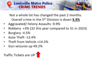 crime trends