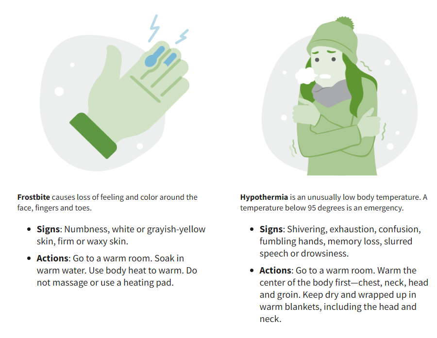 hypothermia and frostbite symptoms image