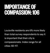 Compassion Report 2