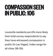 Compassion Report 3