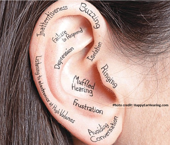 ear