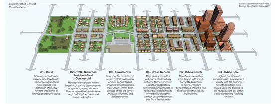 Louisville Speed Management Plan Road Context Classifications