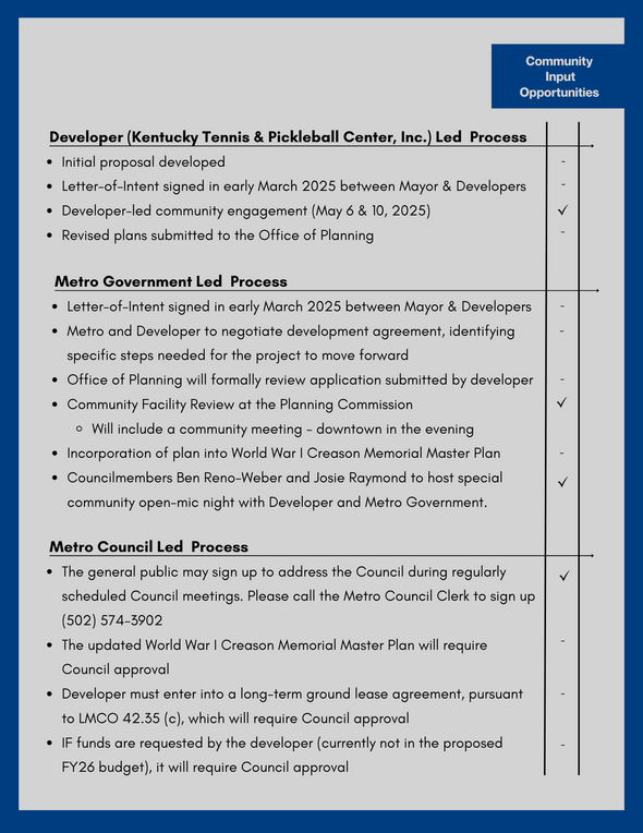KYTPC Process Overview - p2