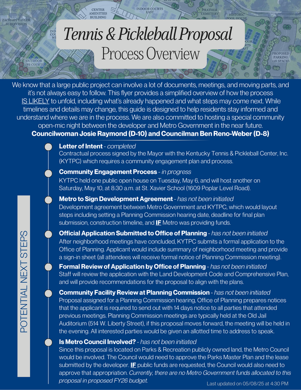 KYTPC Process Overview = p1