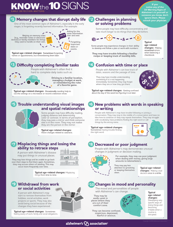10 Warning Signs of Dementia