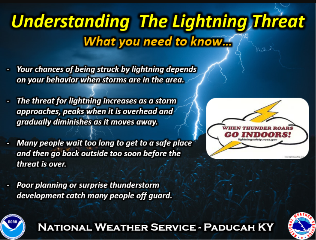 Lightning Safety Awareness Week