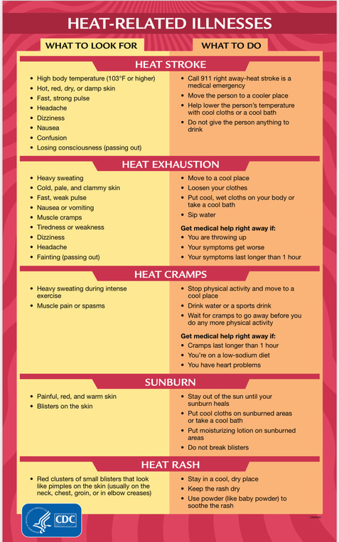 Heat-Related Illnesses