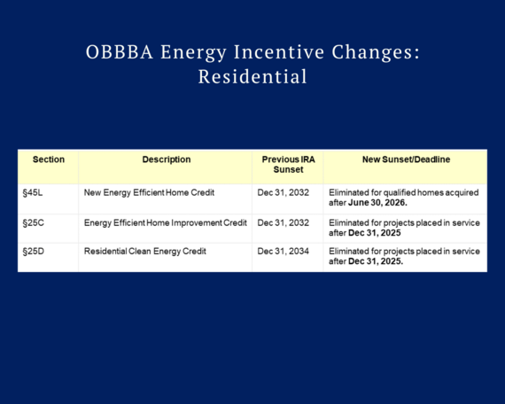 OBBBA Energy Incentive Changes: Residential