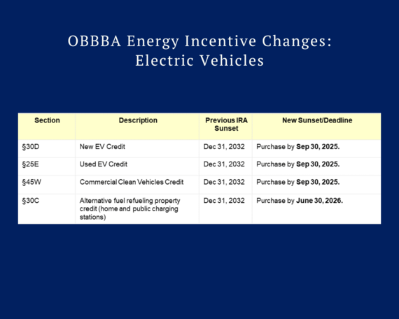OBBBA Energy Incentive Changes: Electric Vehicles