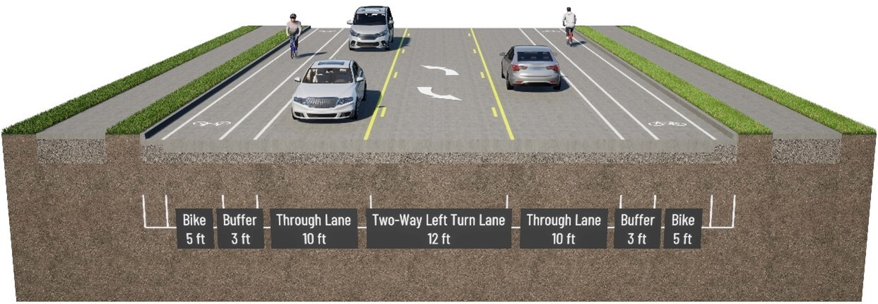 Industry Road Rightsizing Alternative 1 Buffered Bike Lanes