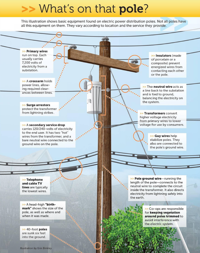 utility pole