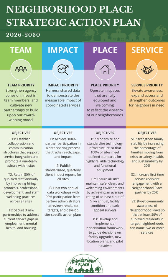 Neighborhood Place Strategic Plan