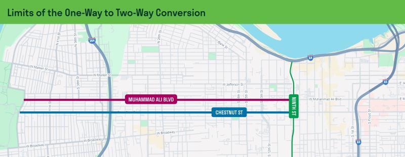 Muhammad Ali & Chestnut One-Way to Two-Way 