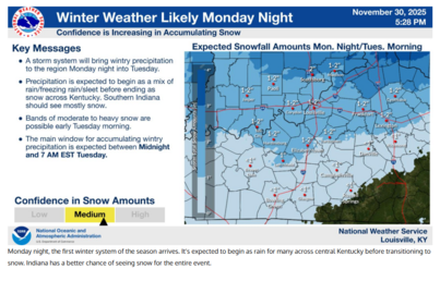 Winter Weather Likely