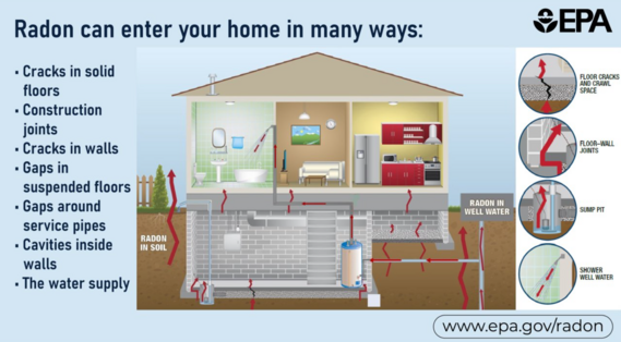 January Is a Reminder to Put Radon on Your Radar