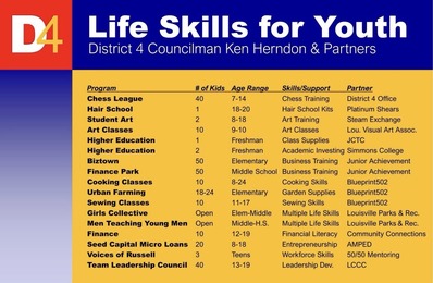 D4 Life Skills