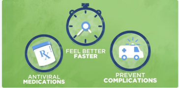 If You Get the Flu, These Medications Can Help Shorten How Long You’re Sick