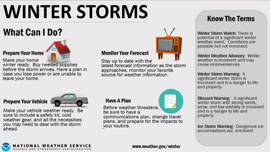storms