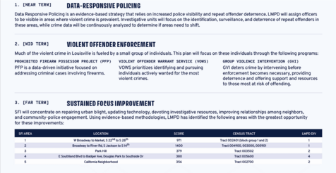 LMPD plan 2