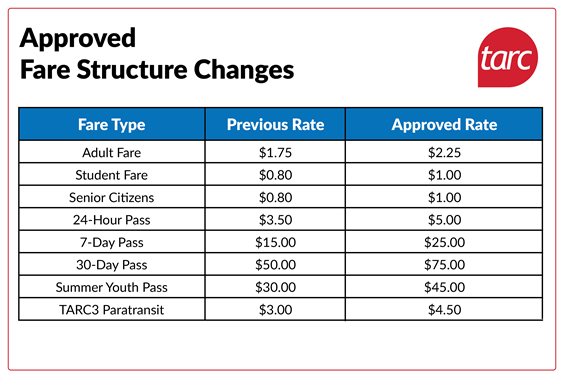 TARC Fare Change