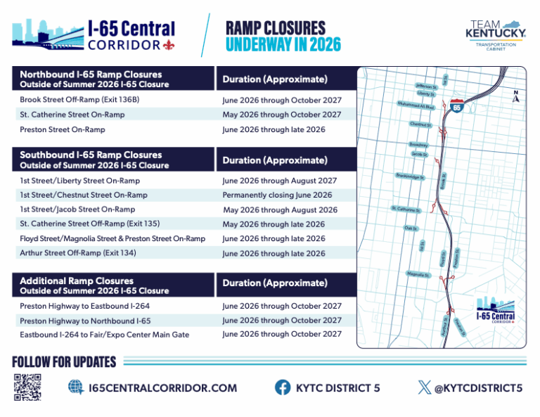 rampclosures