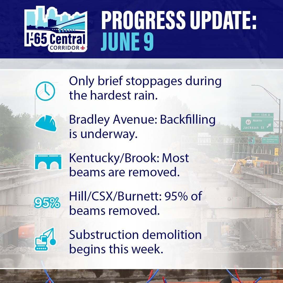 I-65 Central Corridor project progress update