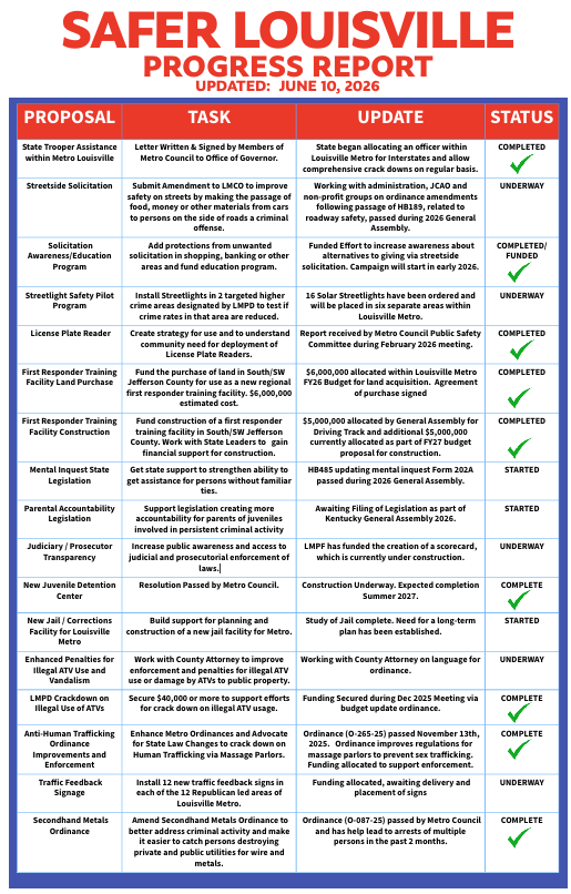 Safer Louisville Report Card