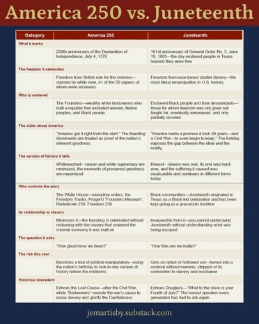 comparison chart