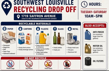 Recycling Graphic