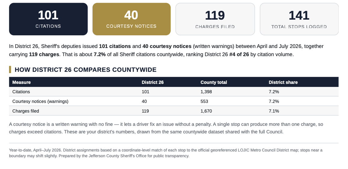 sheriff data