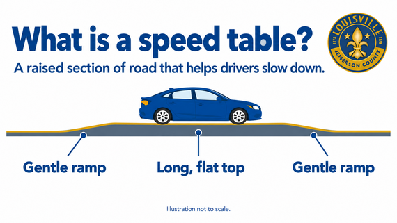 speed table.png