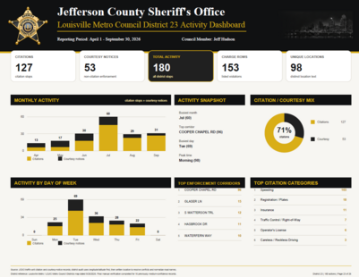 Sheriff Traffic Update
