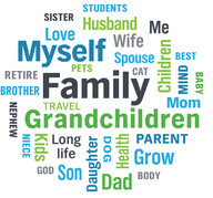LivingWell Word Cloud - Family, Myself, Sister, Brother, Travel, Mom, Grandchildren - Who's Your Why