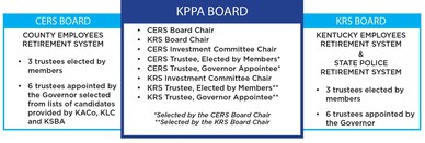 KPPA Board