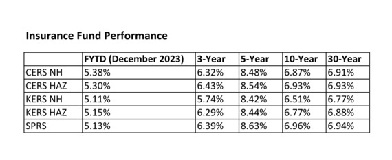 December 2023 Insurance Fund Performance Crop 